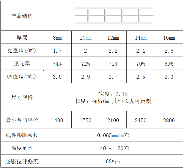 三層陽(yáng)光板采光板